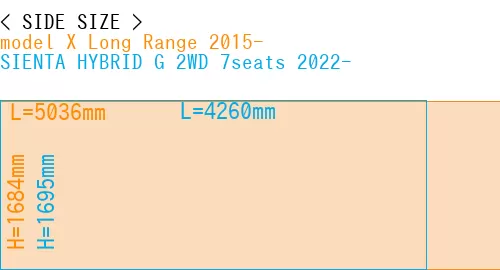 #model X Long Range 2015- + SIENTA HYBRID G 2WD 7seats 2022-
